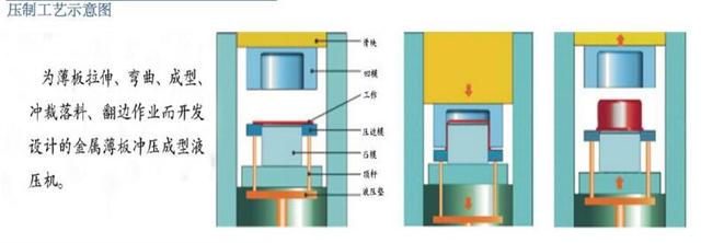 四柱液壓機拉伸工藝展示 四柱液壓機拉伸工藝展示