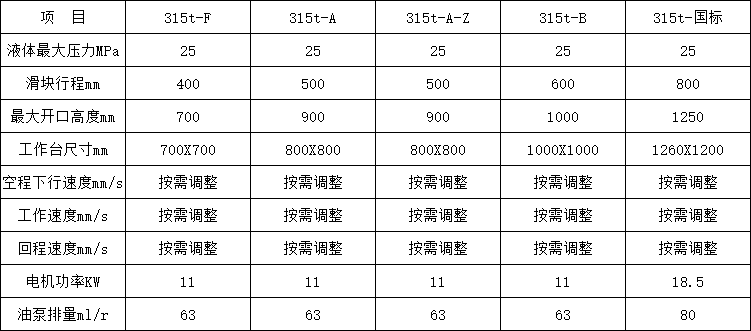 315噸四柱液壓機參數 315噸四柱液壓機參數
