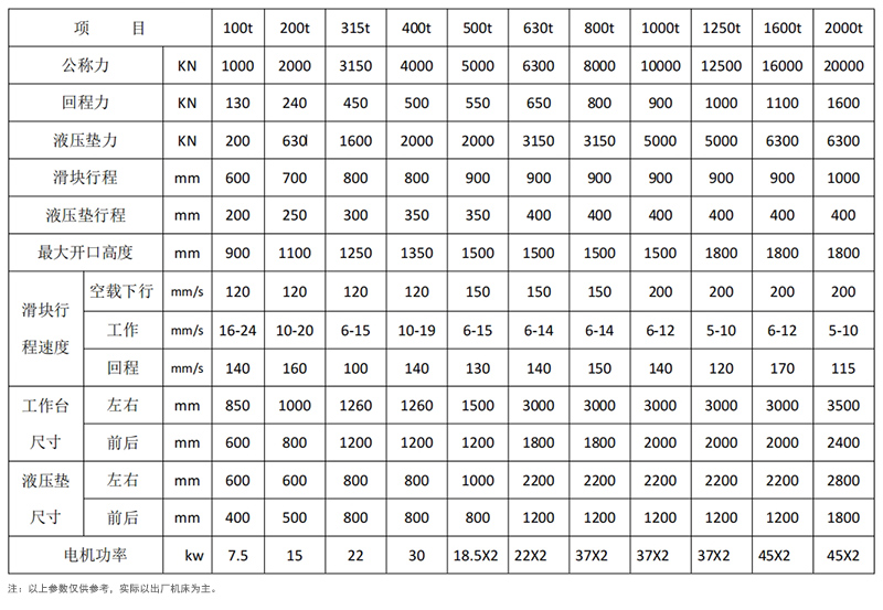 框架式液壓機參數 框架式液壓機參數