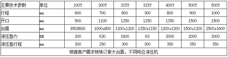 400噸龍門液壓機參數 400噸龍門液壓機參數